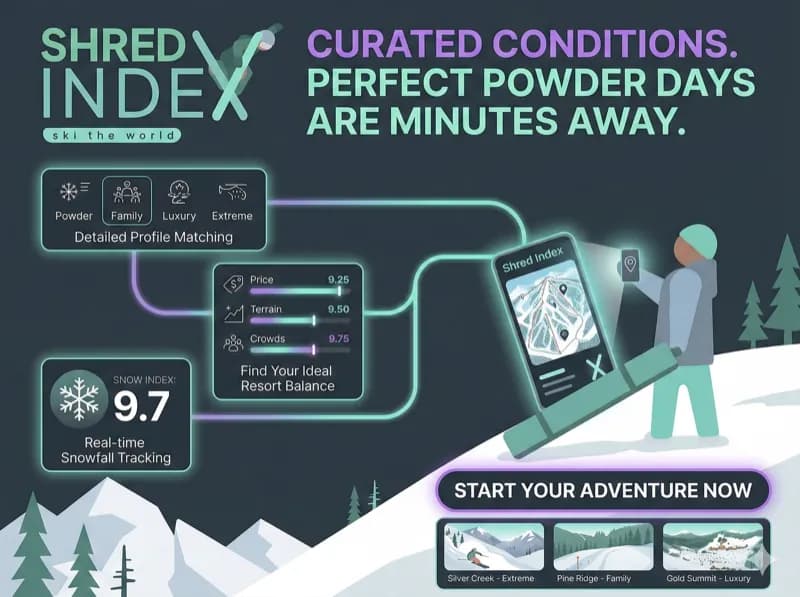 ShredIndex - World's largest ski resort database and job board